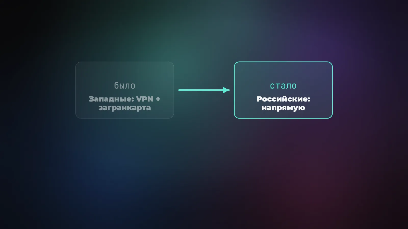 Западным сервисам нужен VPN и зарубежная карта, российские Kandinsky, Шедеврум и SaluteSpeech работают напрямую