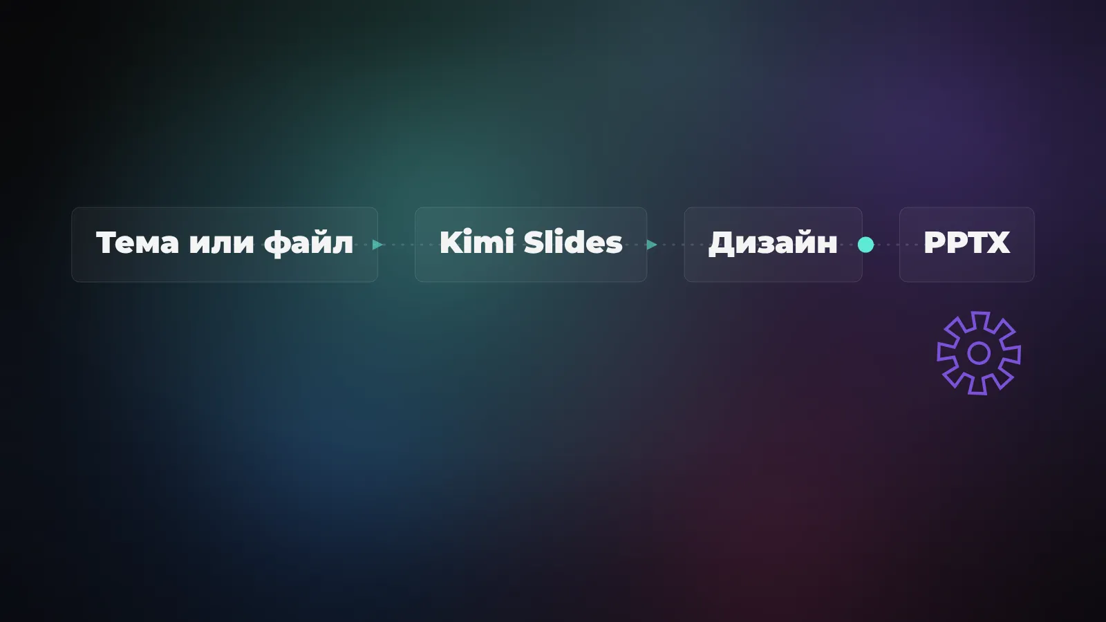 Как работает Kimi Slides: тема или файл на входе, нейросеть собирает структуру и дизайн, на выходе готовая презентация PPTX за минуты