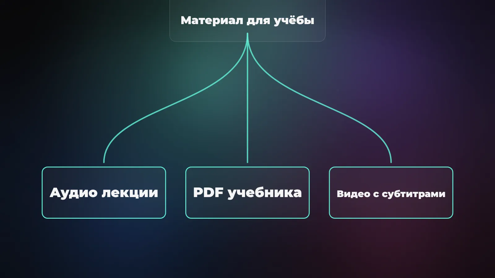 Три типа исходника для конспекта: аудио, PDF и видео с субтитрами