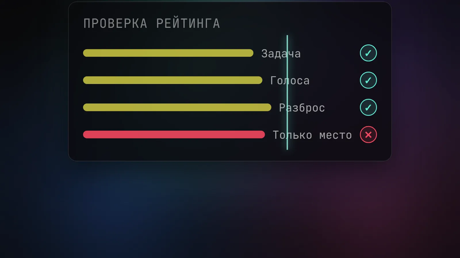 Проверка рейтинга по нескольким признакам: задача, голоса и разброс полезны, а одно лишь место в таблице без контекста обманывает
