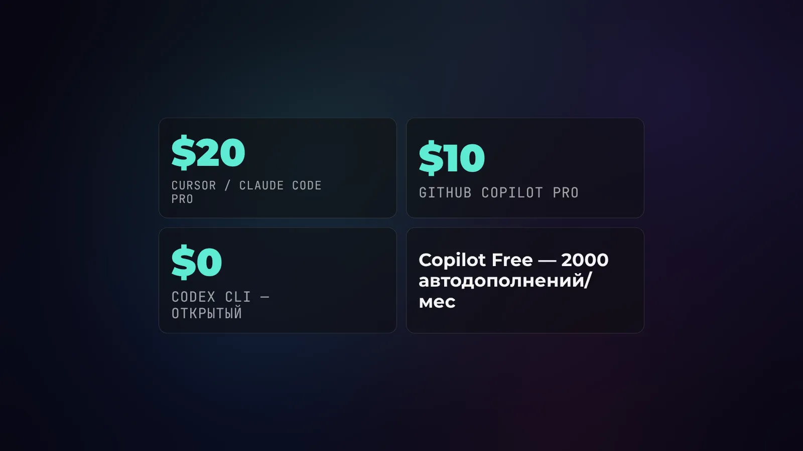 Плитки с ценами инструментов: Cursor и Claude Code Pro по 20 долларов, GitHub Copilot Pro за 10, Codex CLI бесплатный, Copilot Free с лимитом автодополнений