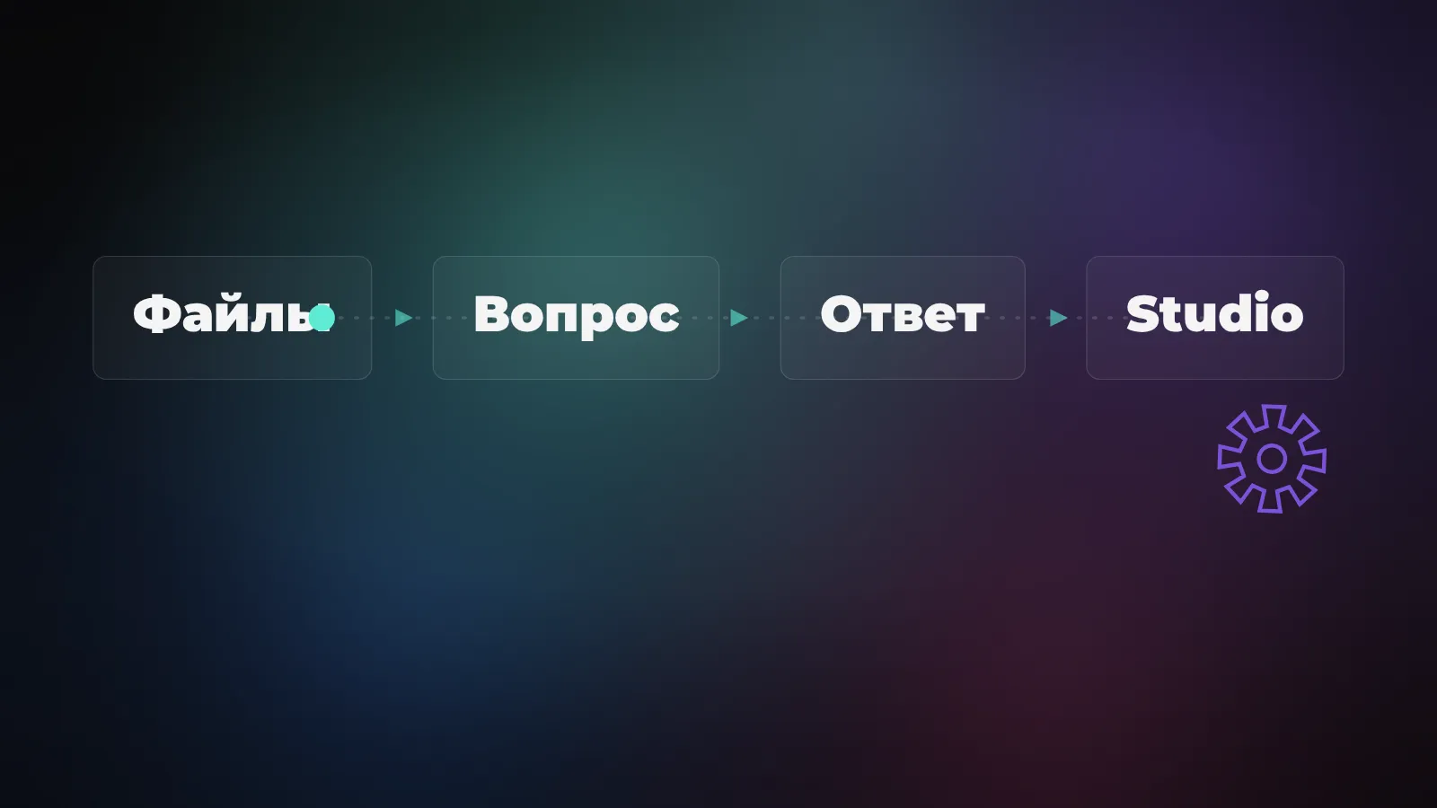 Путь работы с блокнотом: источники попадают в проект, из них получаются ответы со ссылками и готовые материалы в Studio