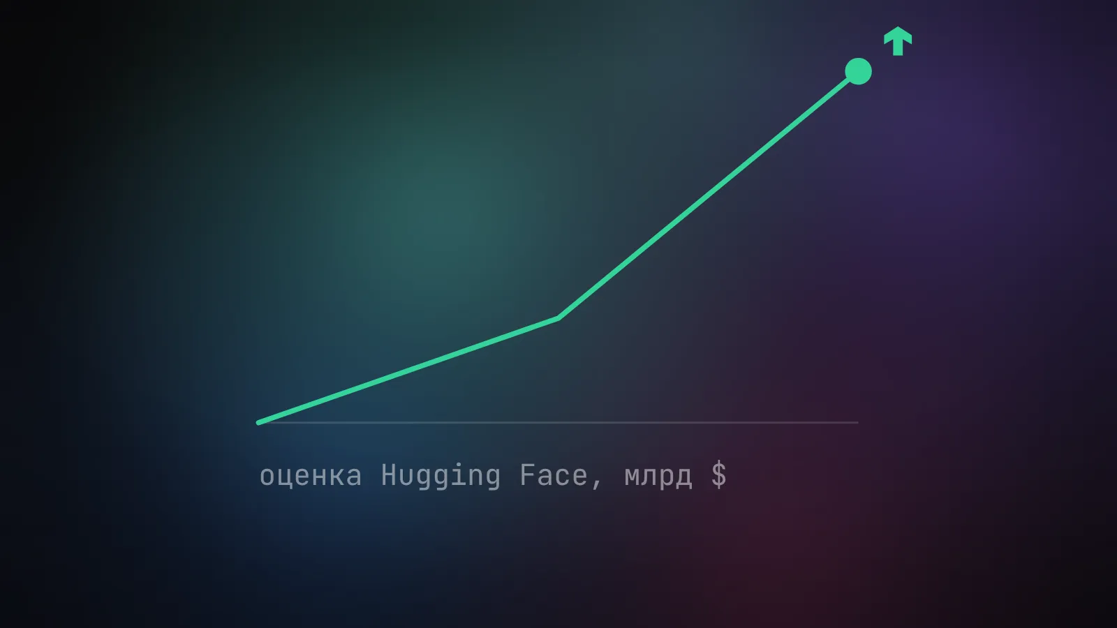 Таймлайн Hugging Face: 2016 чат-бот для подростков, 2023 оценка $4,5 млрд, 2025 отказ от инвестиций Nvidia при оценке $7 млрд, 2026 продажа за $12,9 млрд