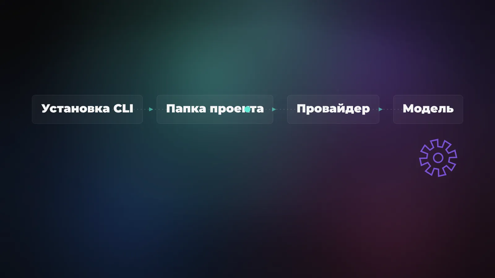 Путь первого запуска OpenCode: установить CLI, открыть проект, подключить провайдера и выбрать модель