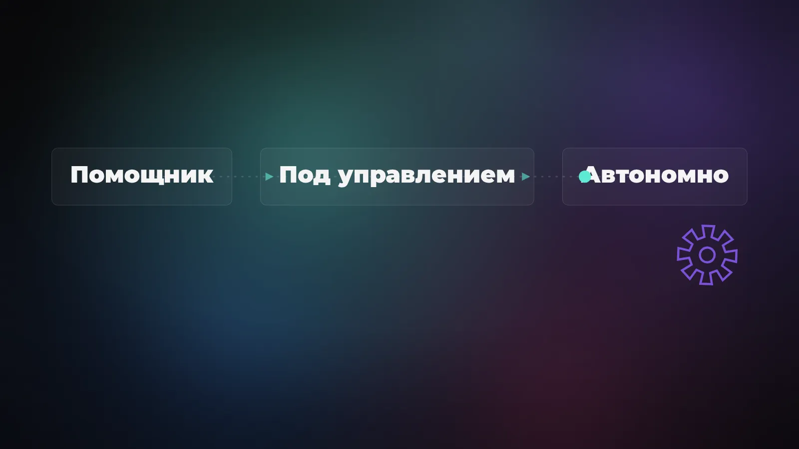 Три ступени использования ИИ в атаке: помощник-советчик, исполнитель под управлением человека, автономный агент