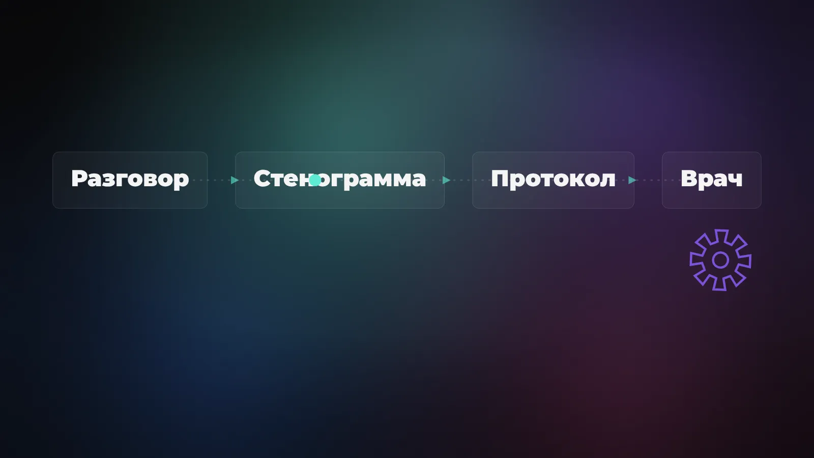 Три результата работы Smartica: стенограмма, протокол и проверка врачом