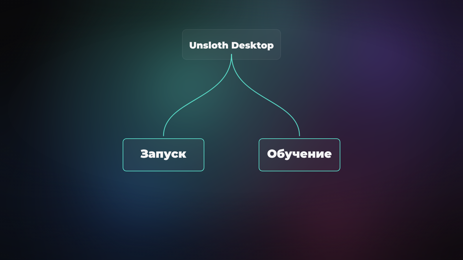 Одно приложение Unsloth Desktop и два независимых пути от него: Запуск и Обучение