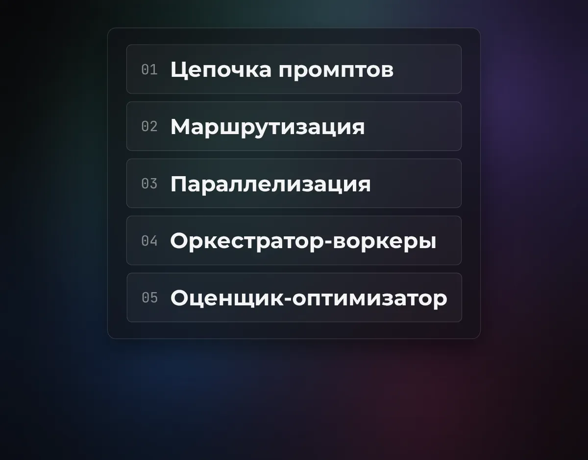 Список пяти воркфлоу-паттернов Anthropic: цепочка промптов, маршрутизация, параллелизация, оркестратор-воркеры, оценщик-оптимизатор