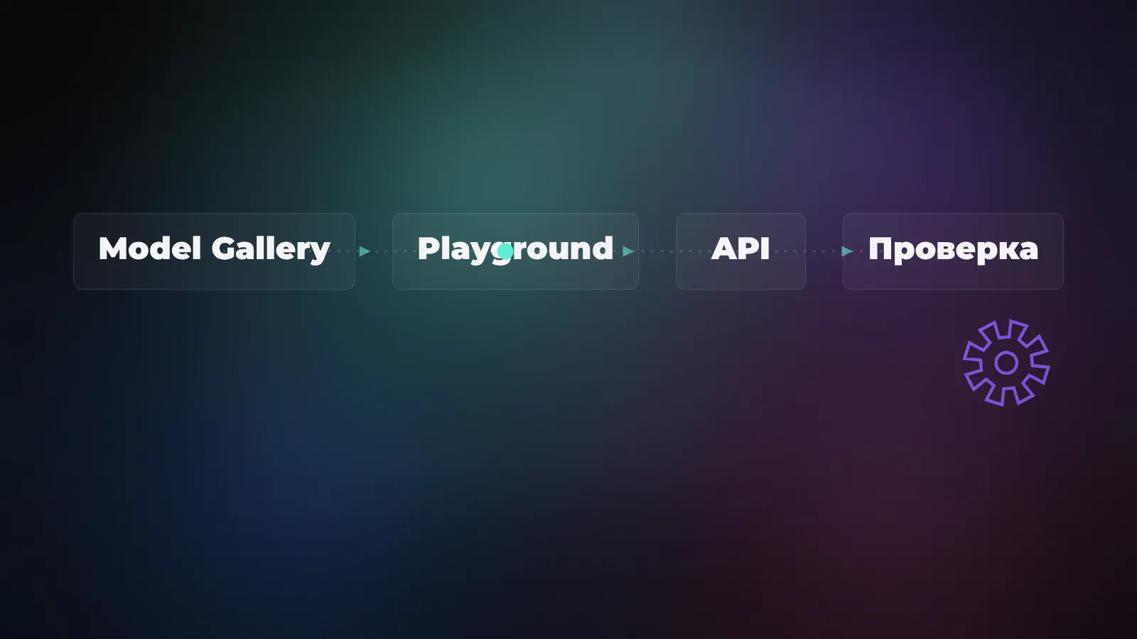 Рабочий путь Yandex AI Studio: каталог моделей, тест в Playground, API и проверка результата