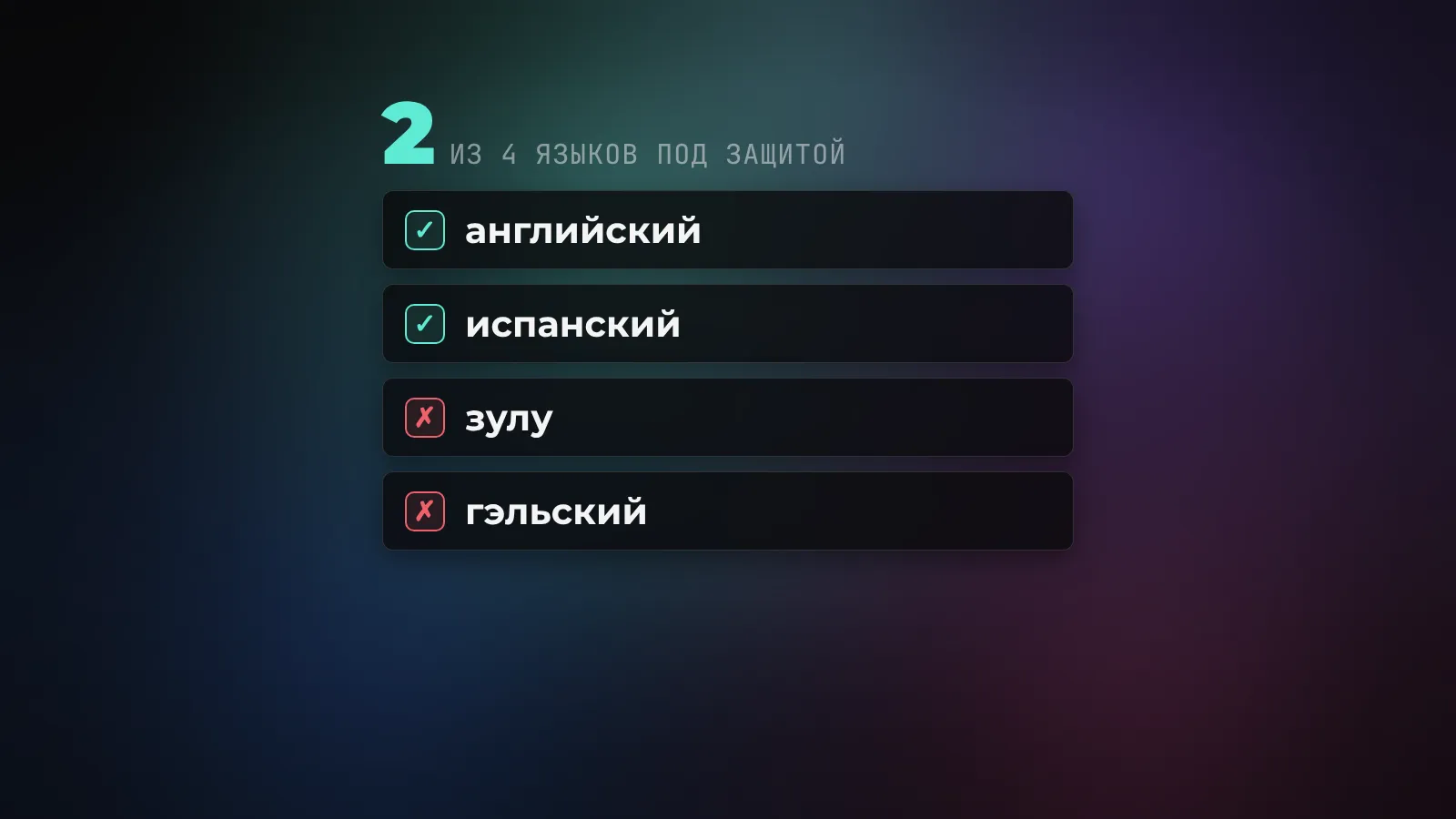 Фильтр безопасности ловит опасный запрос на английском и испанском, но пропускает его на редких языках - зулу и гэльском отмечены красным крестом